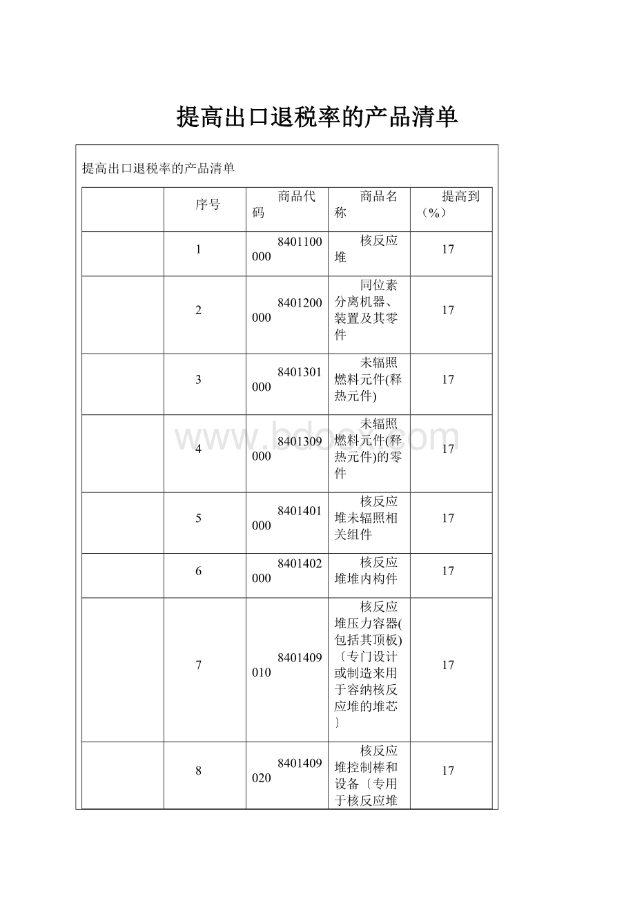 提高出口退税率的产品清单.docx