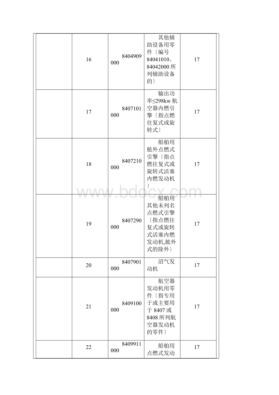 提高出口退税率的产品清单.docx_第3页