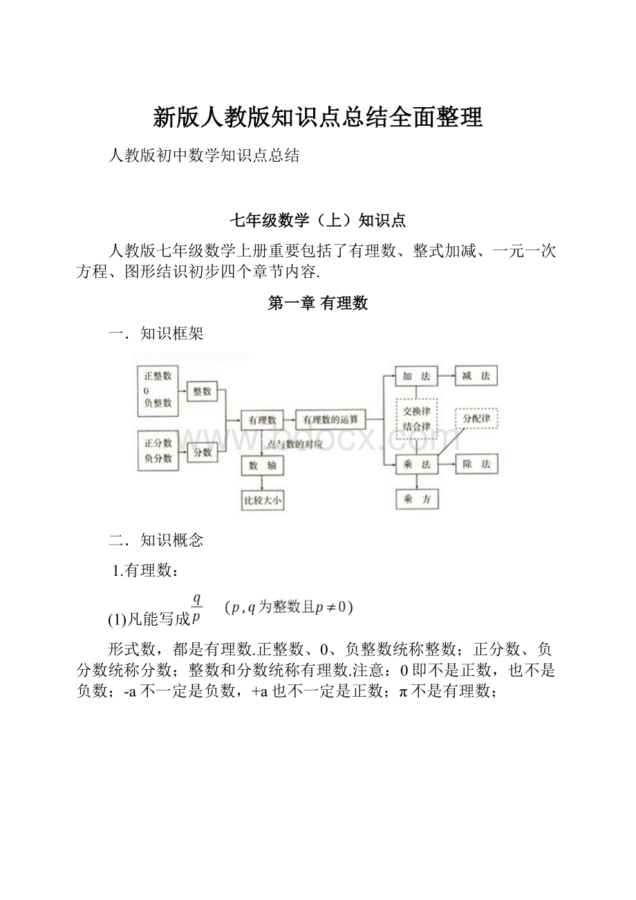 新版人教版知识点总结全面整理.docx