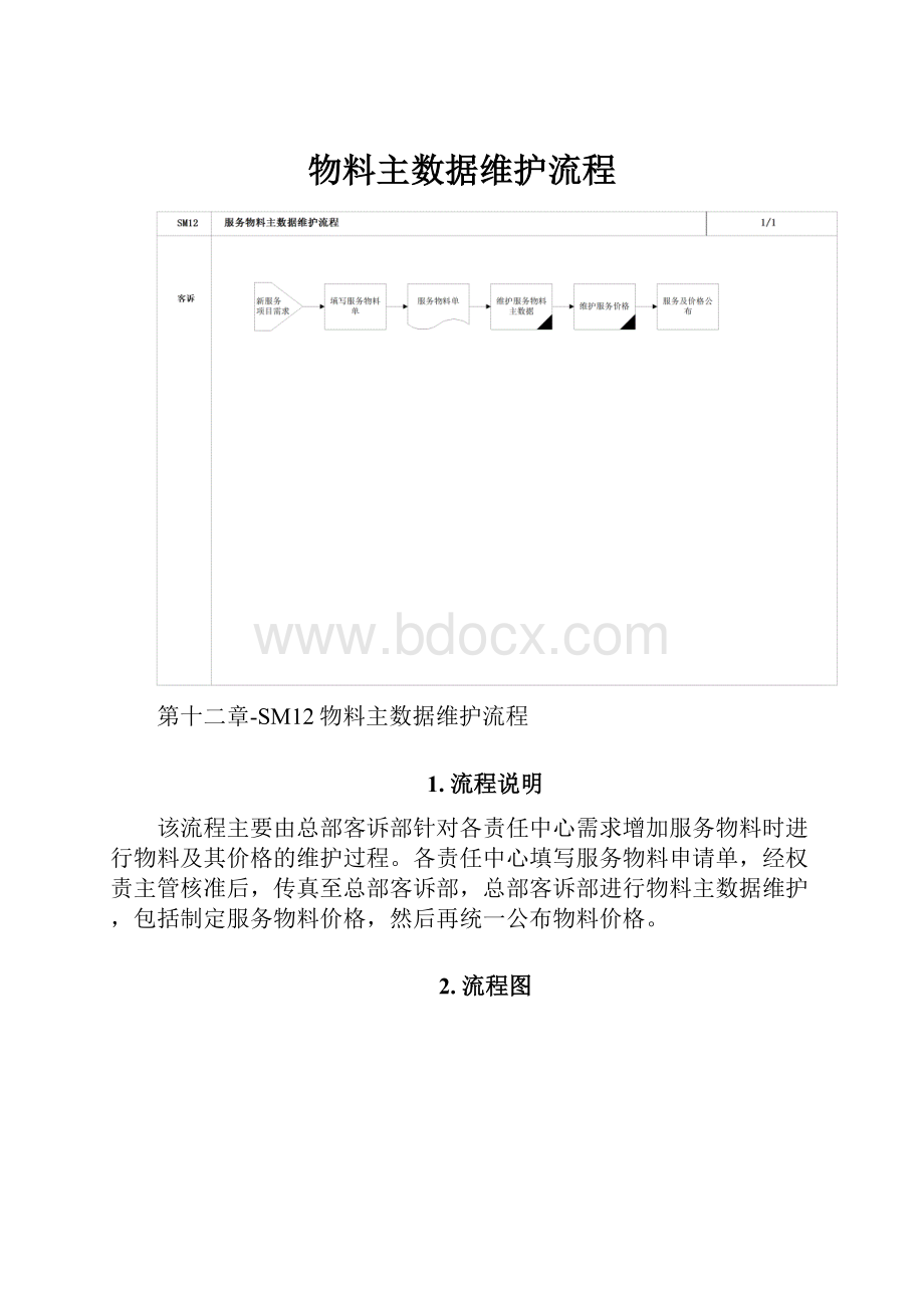 物料主数据维护流程.docx_第1页