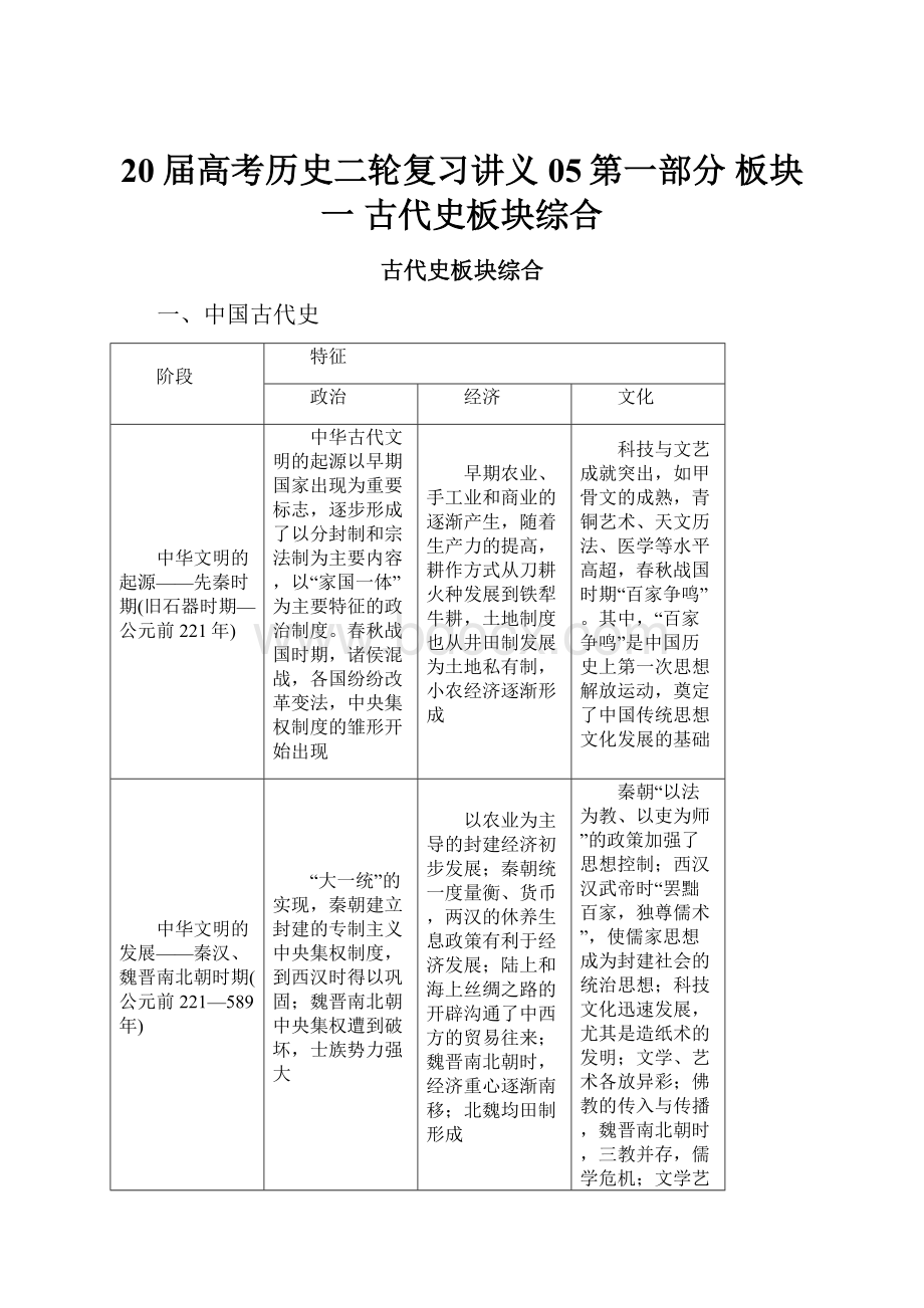 20届高考历史二轮复习讲义 05第一部分 板块一 古代史板块综合.docx