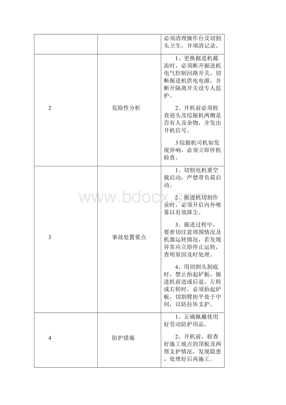 重点岗位应急处置卡.docx_第2页