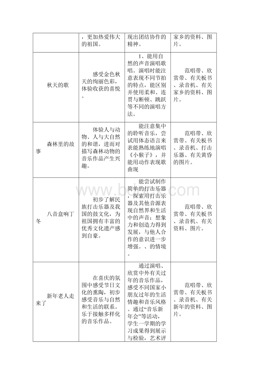 苏教版小学一年级音乐上册教案.docx_第2页