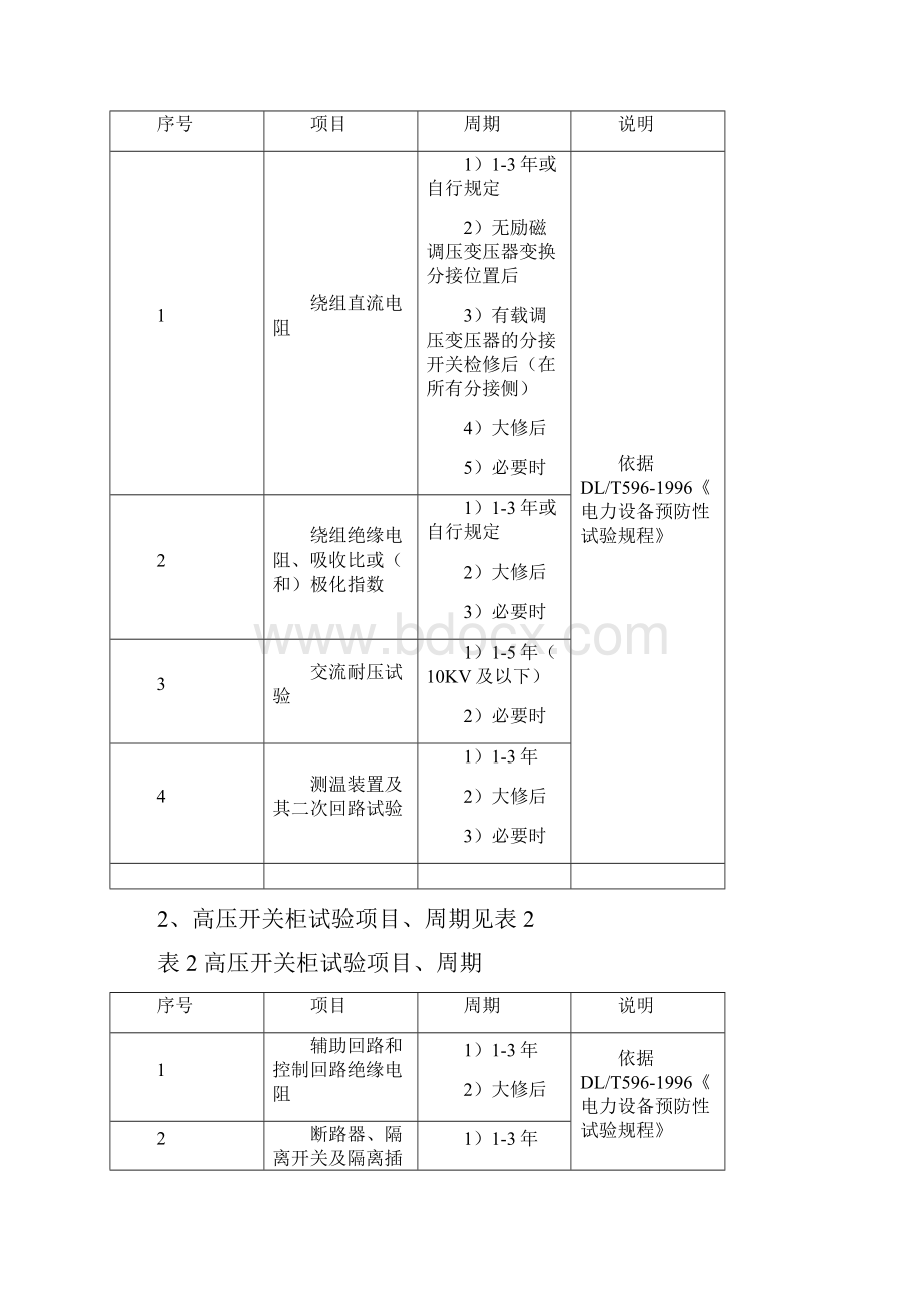 配电室预防性试验规程.docx_第2页