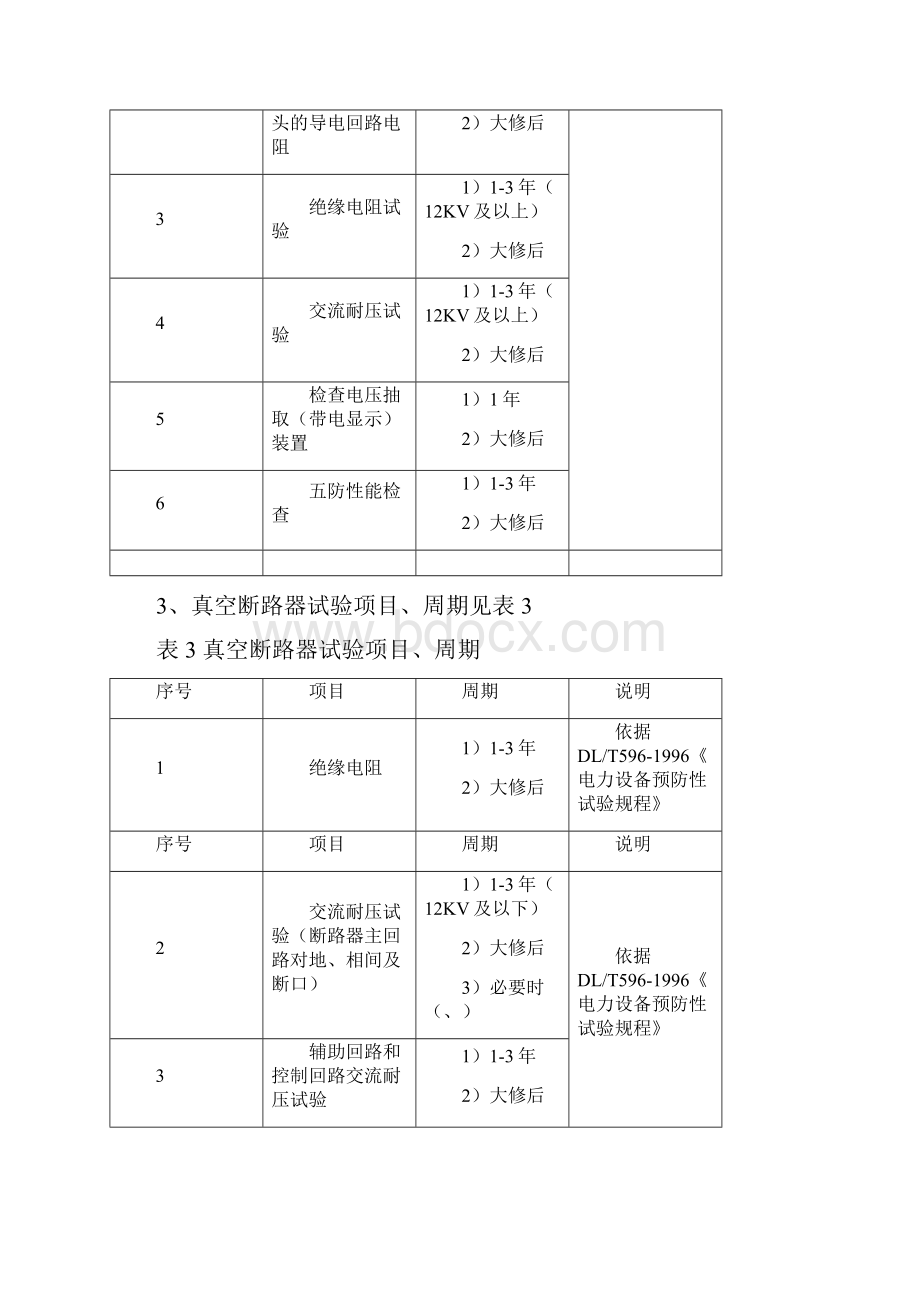 配电室预防性试验规程.docx_第3页