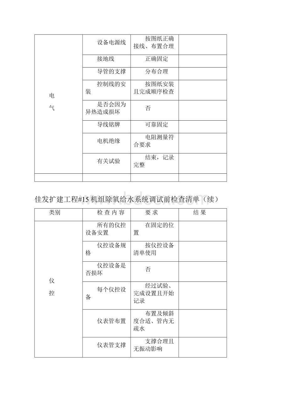 除氧给水系统作业程序.docx_第3页