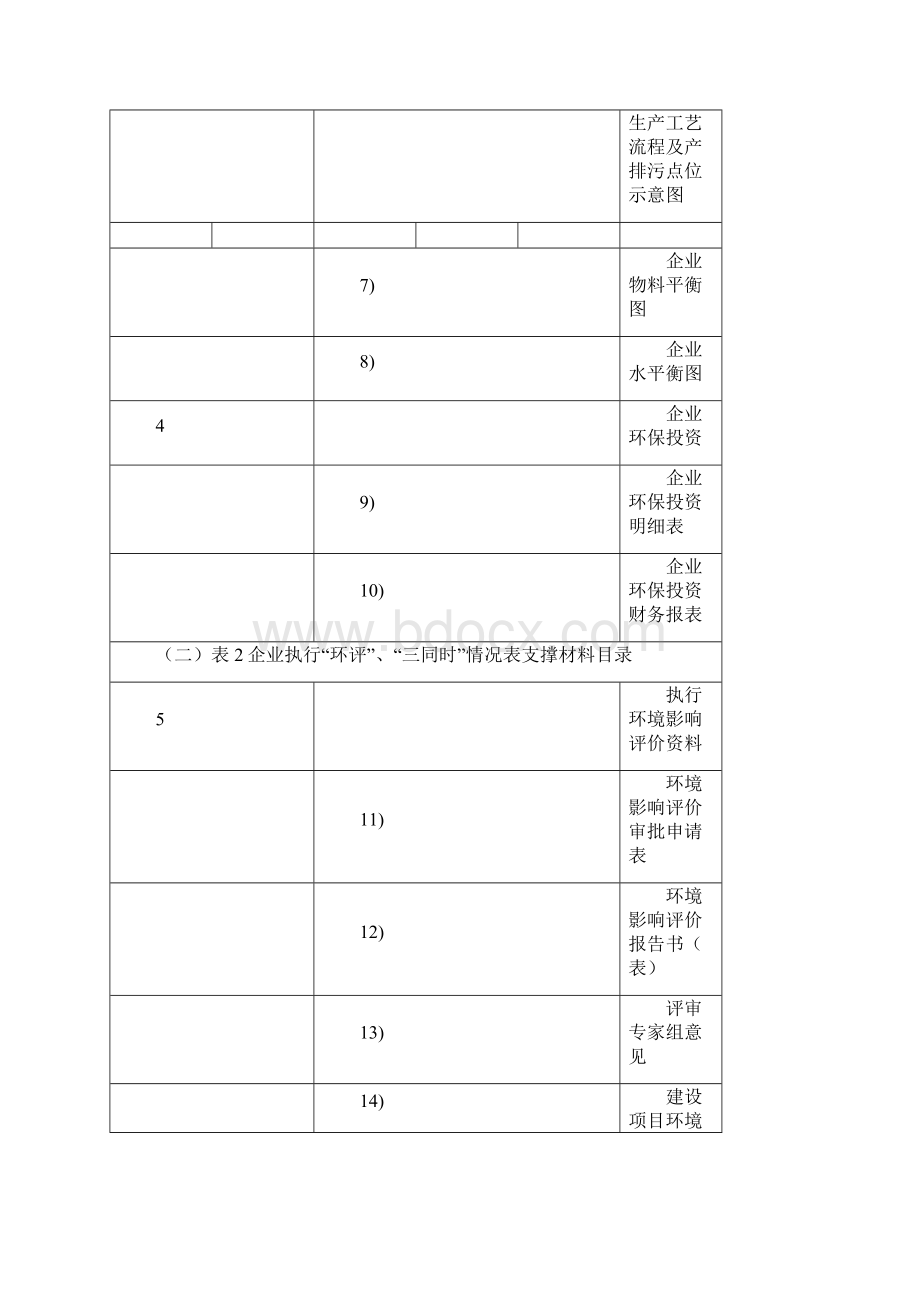 企业环保一企一档需要资料.docx_第3页