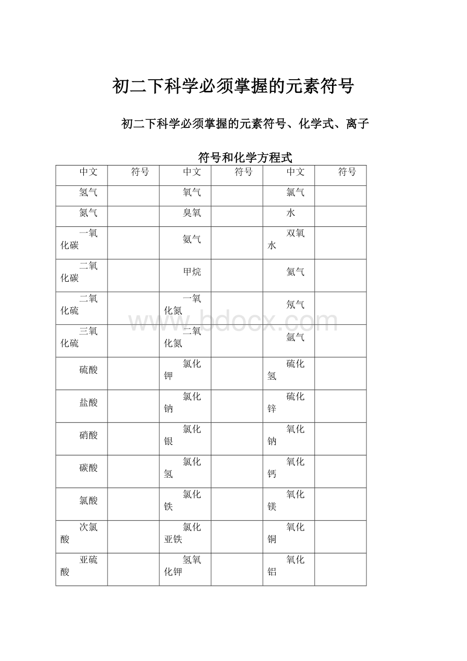 初二下科学必须掌握的元素符号.docx