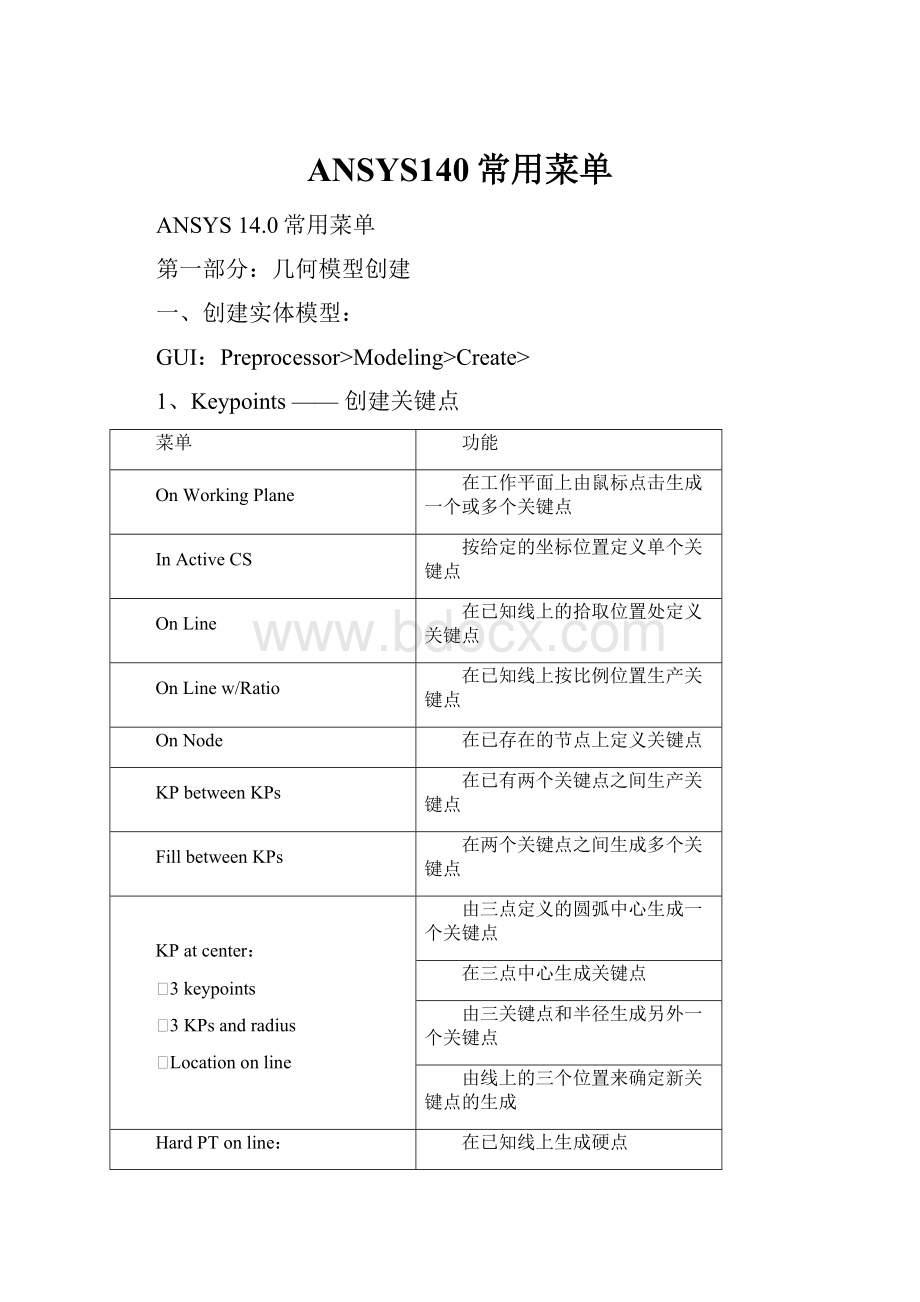 ANSYS140常用菜单.docx