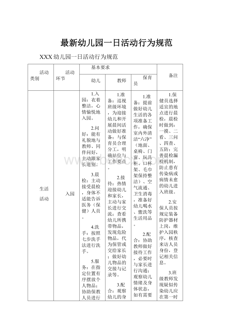 最新幼儿园一日活动行为规范.docx