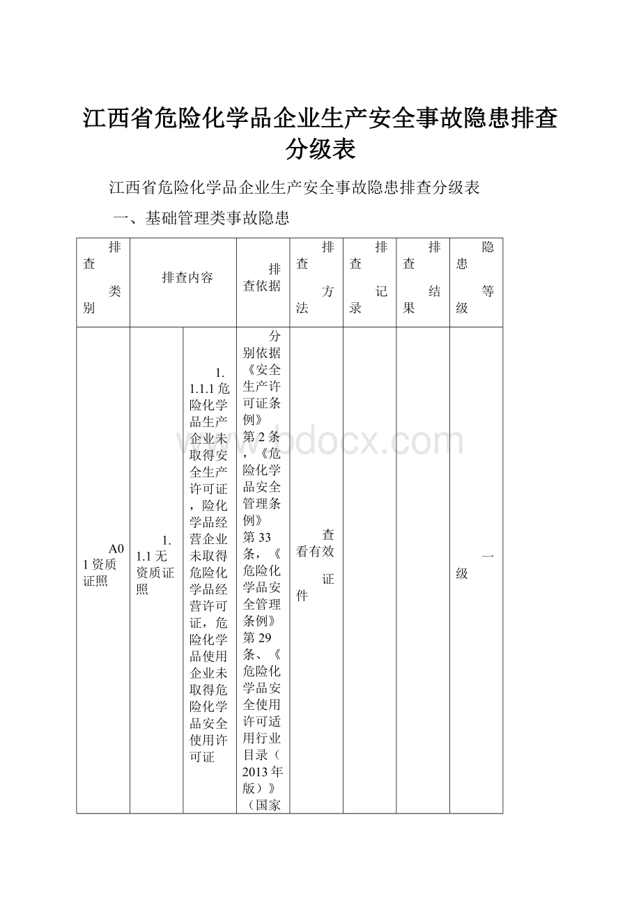 江西省危险化学品企业生产安全事故隐患排查分级表.docx