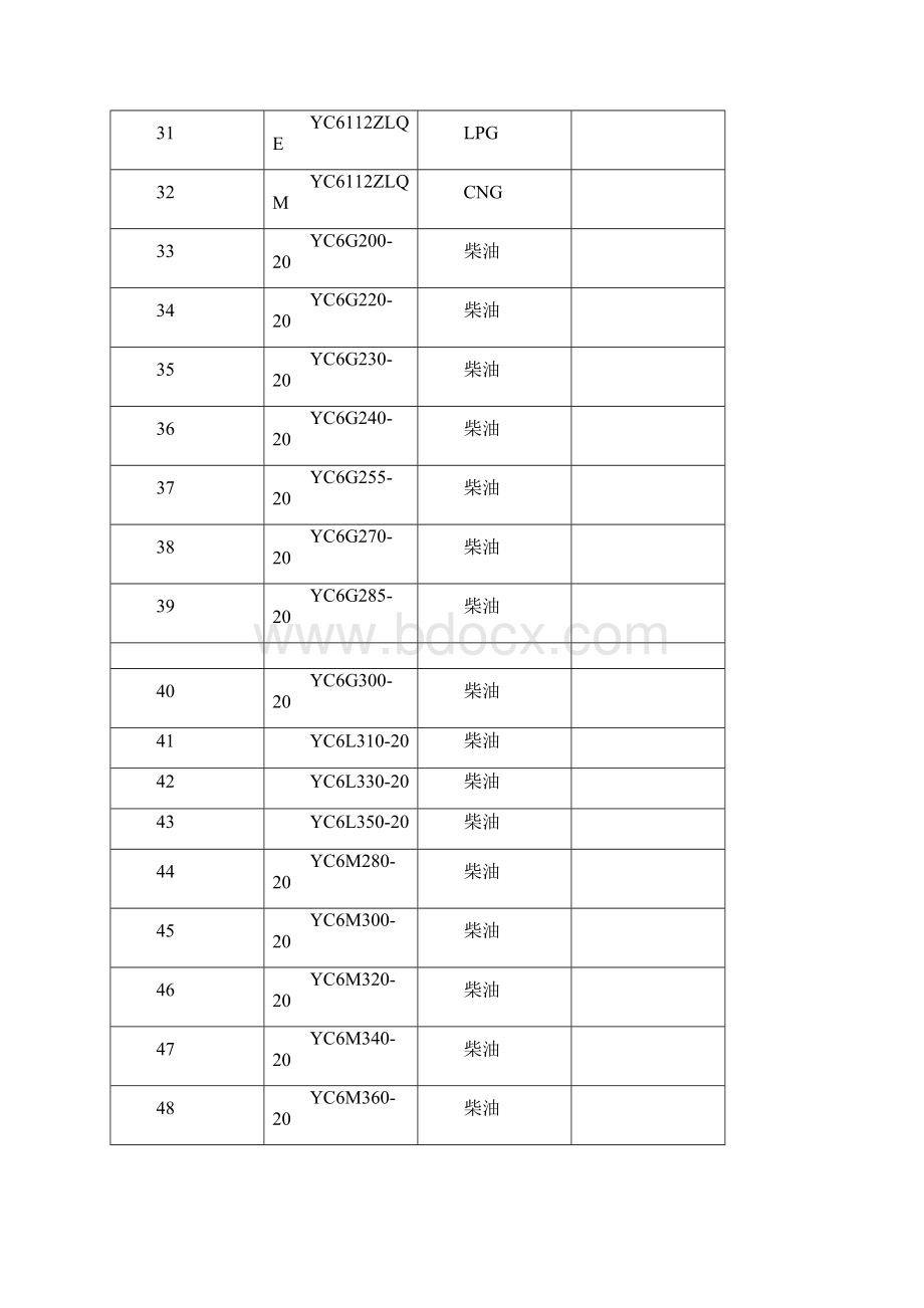 汽车发动机生产企业基本情况统计表.docx_第3页