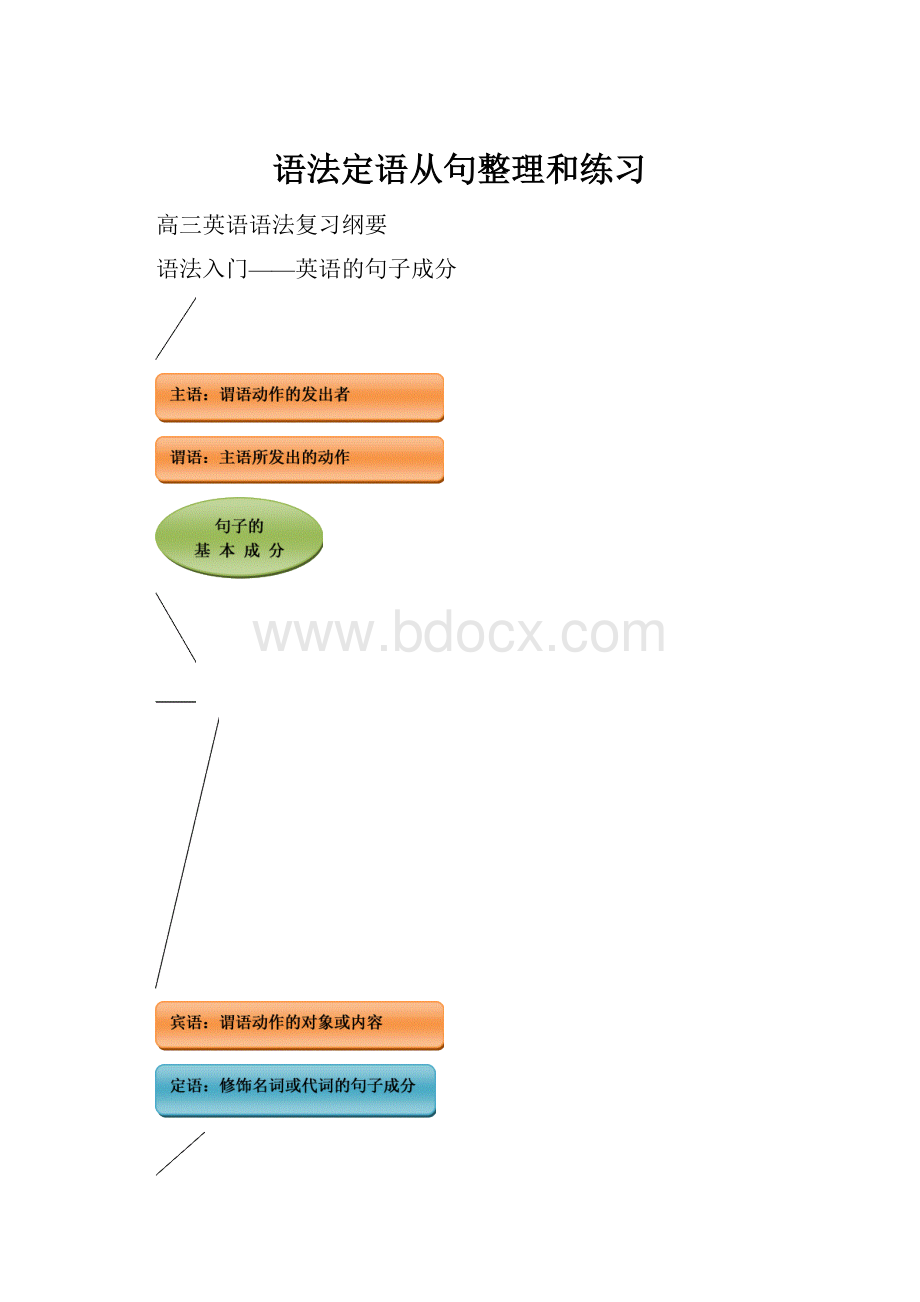 语法定语从句整理和练习.docx