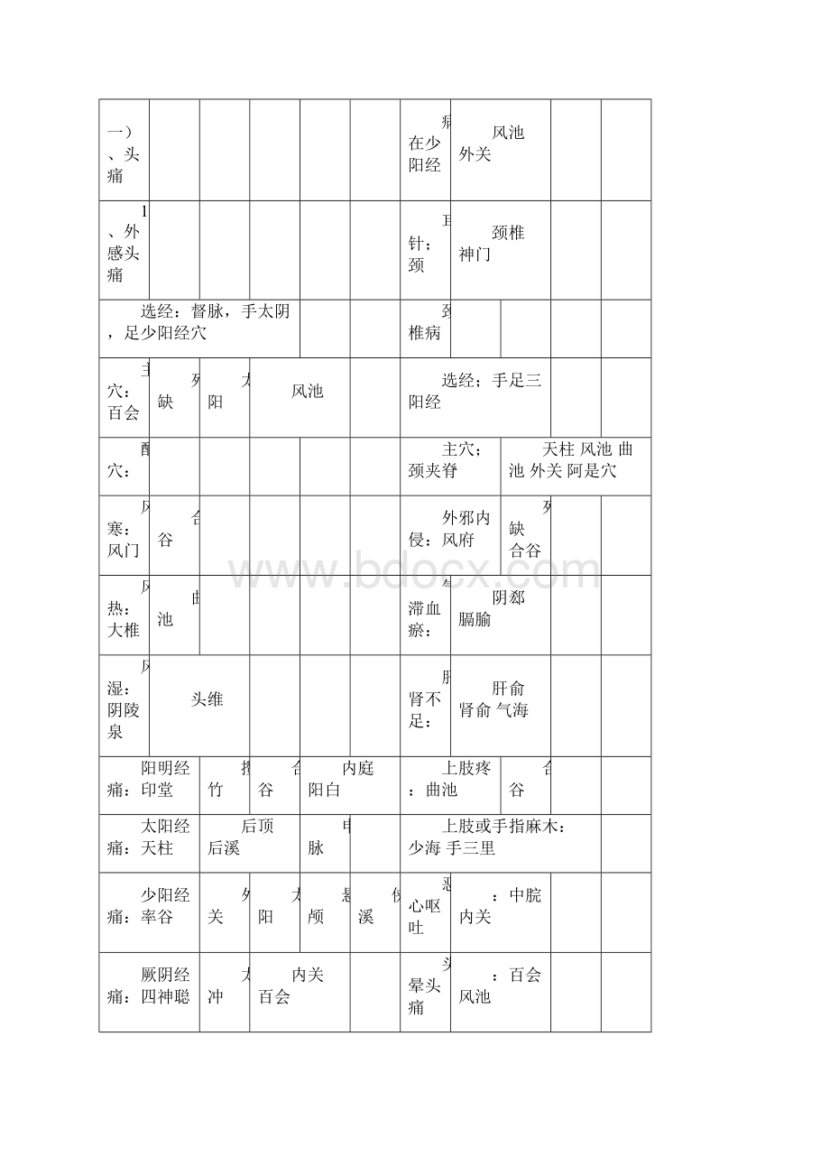 中医针灸学中级主治医生考试要点总结总结doc.docx_第3页