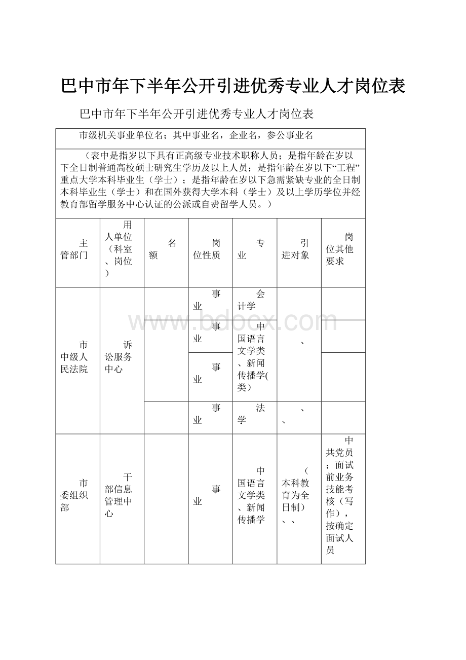 巴中市年下半年公开引进优秀专业人才岗位表.docx