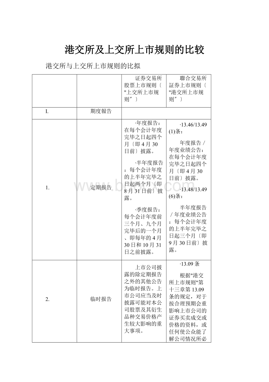 港交所及上交所上市规则的比较.docx