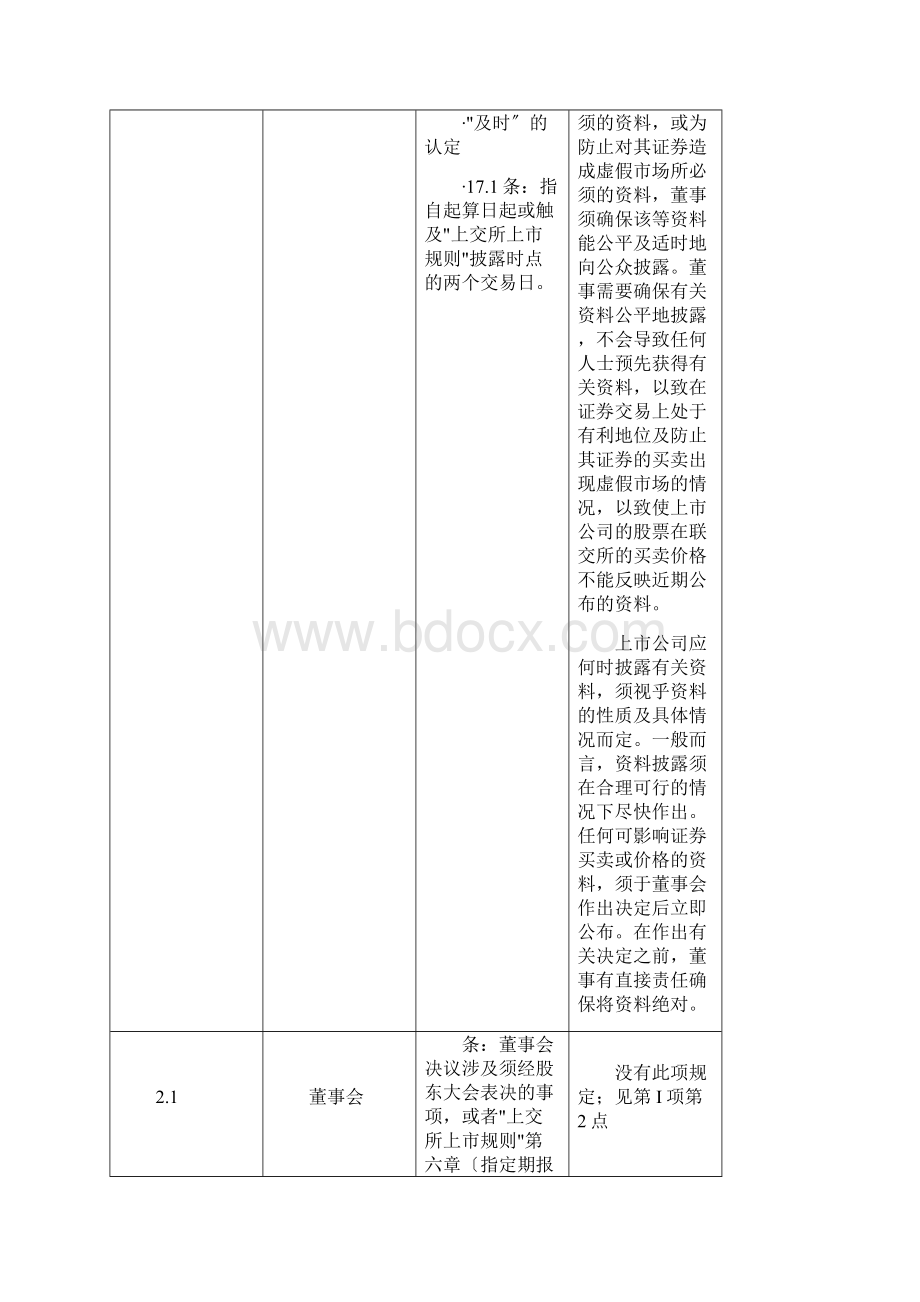 港交所及上交所上市规则的比较.docx_第2页