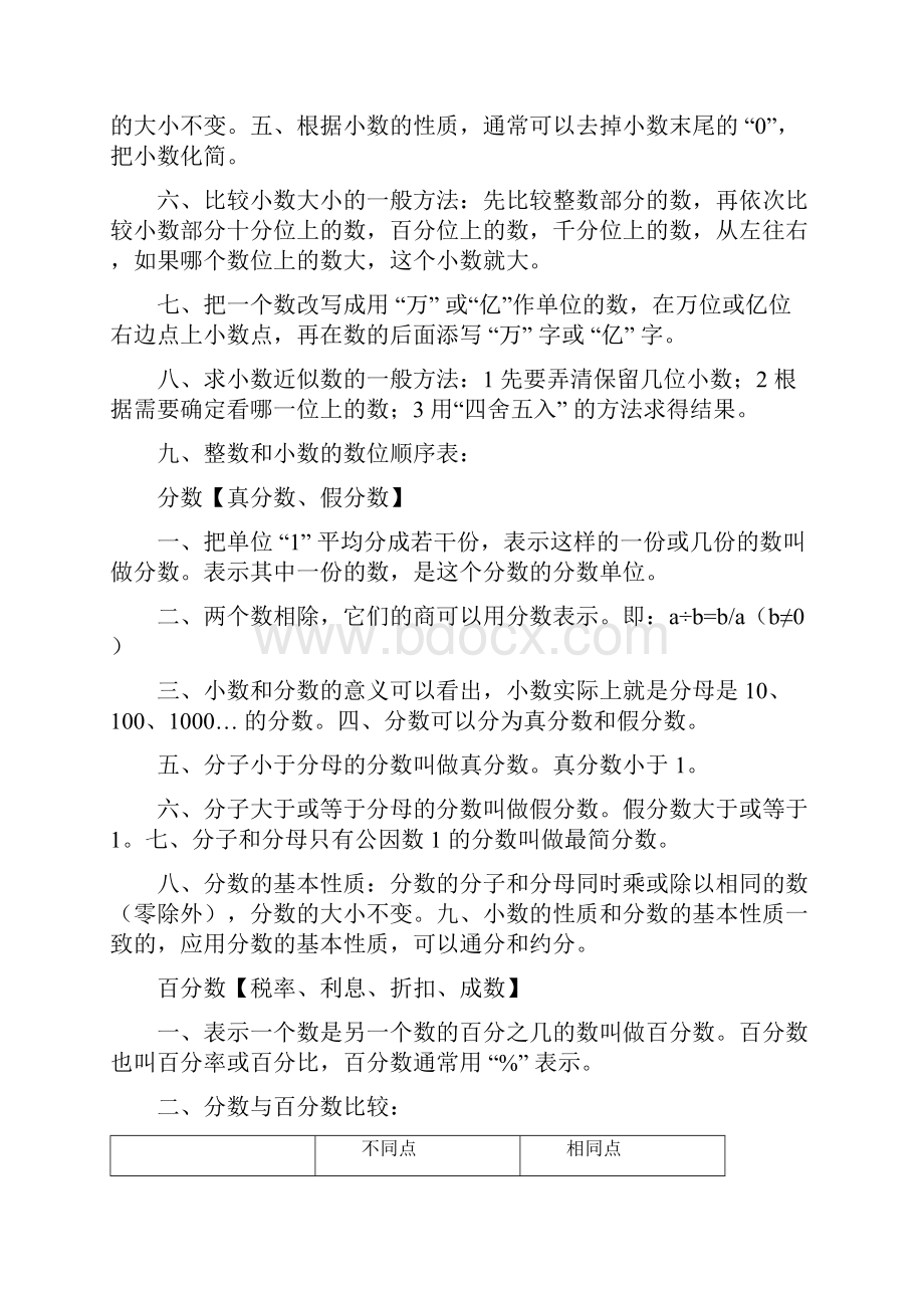 小升初数学知识要点归纳人教版.docx_第2页