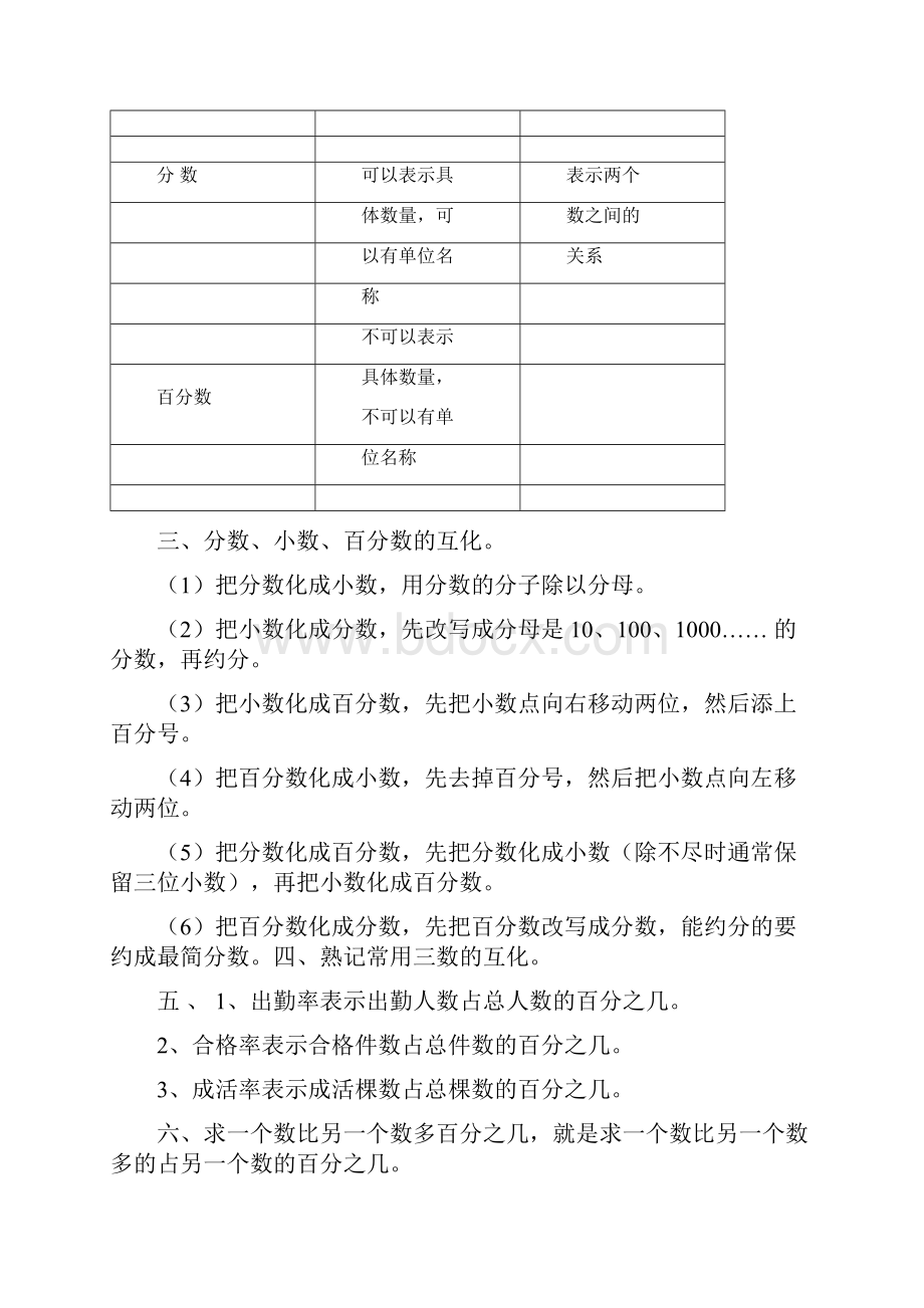 小升初数学知识要点归纳人教版.docx_第3页