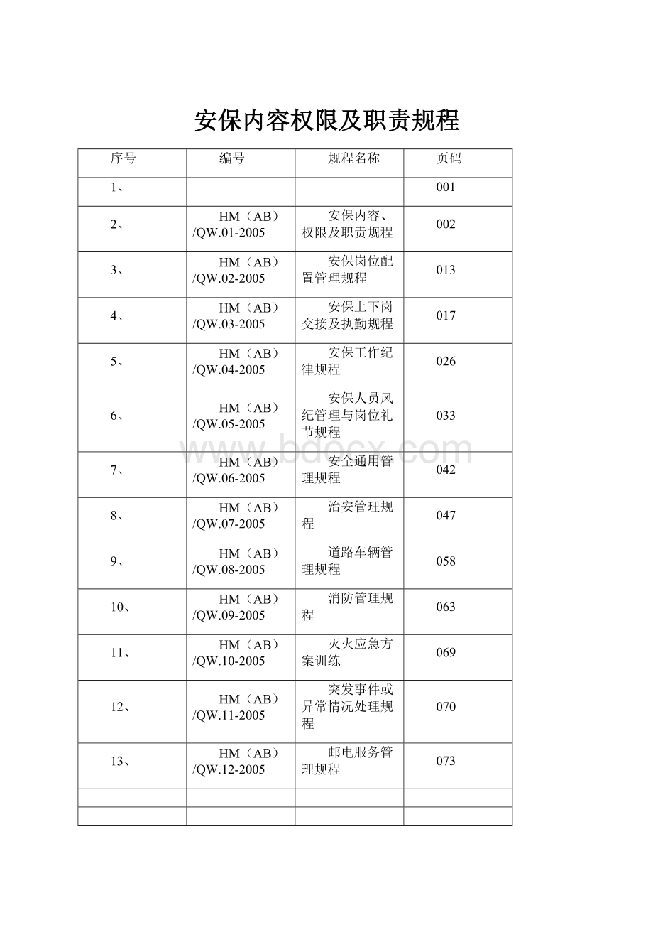 安保内容权限及职责规程.docx_第1页