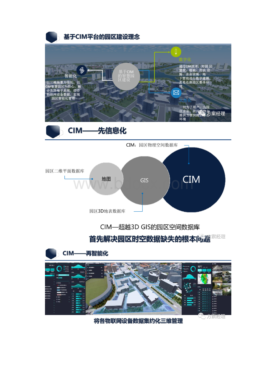 CIM智慧园区整体建设方案.docx_第2页