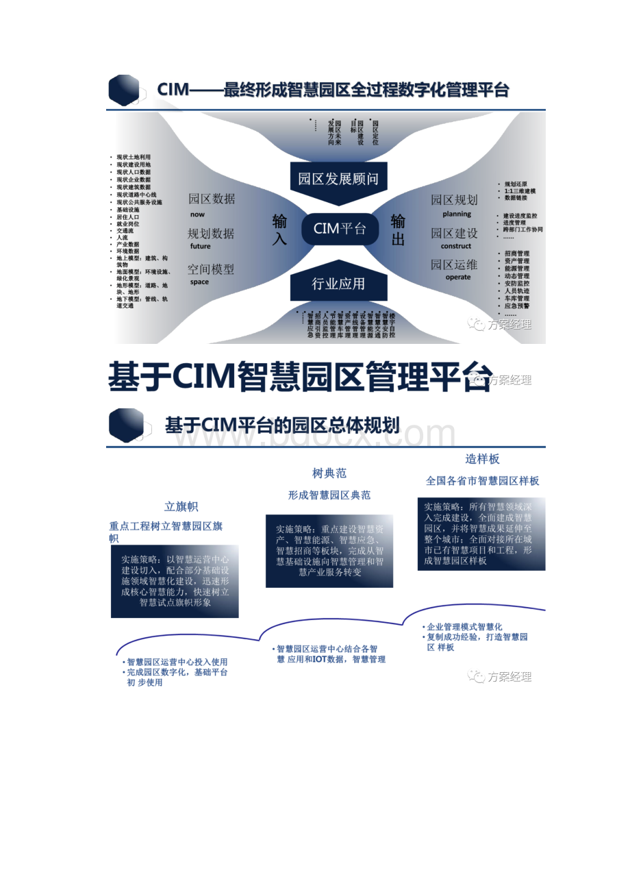 CIM智慧园区整体建设方案.docx_第3页