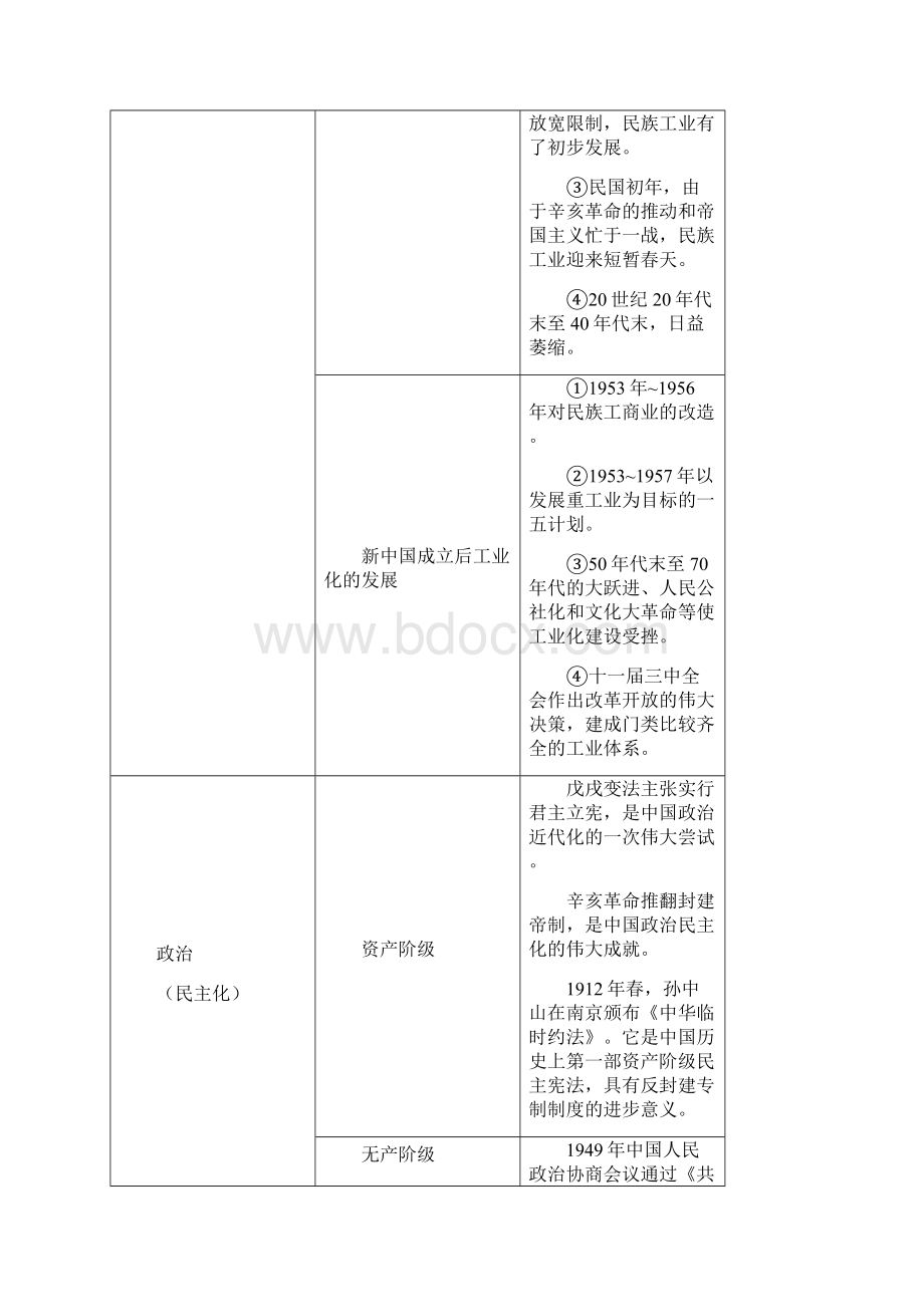 重庆市荣昌安富中学高一历史教案列强的侵略和中国的抗争与探索新人教必修1.docx_第2页