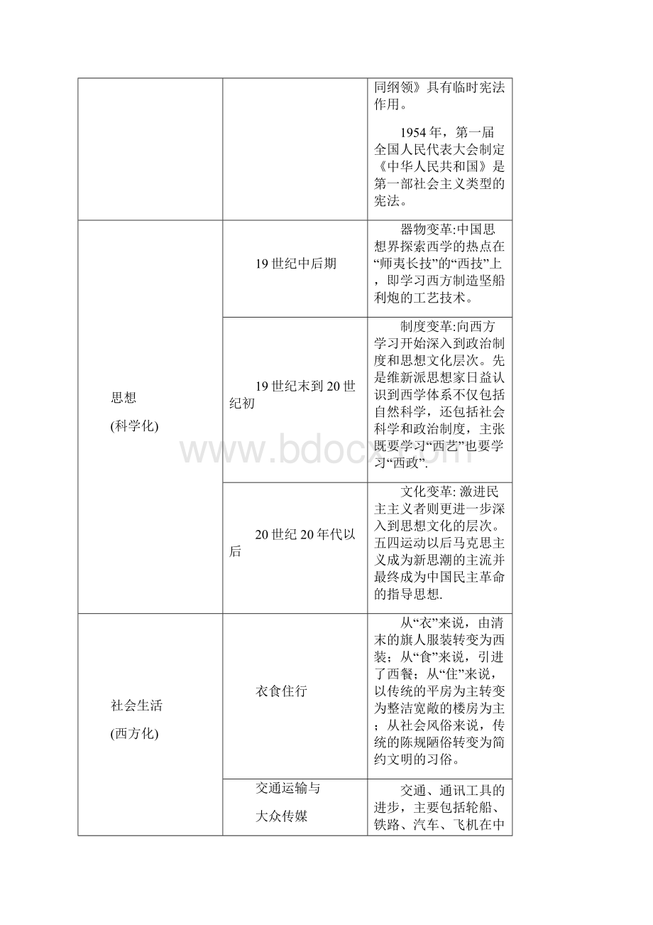 重庆市荣昌安富中学高一历史教案列强的侵略和中国的抗争与探索新人教必修1.docx_第3页