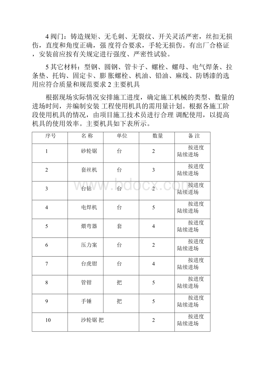 采暖工程施工方案.docx_第2页