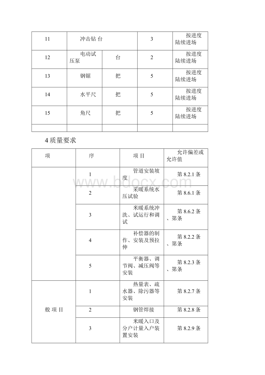 采暖工程施工方案.docx_第3页