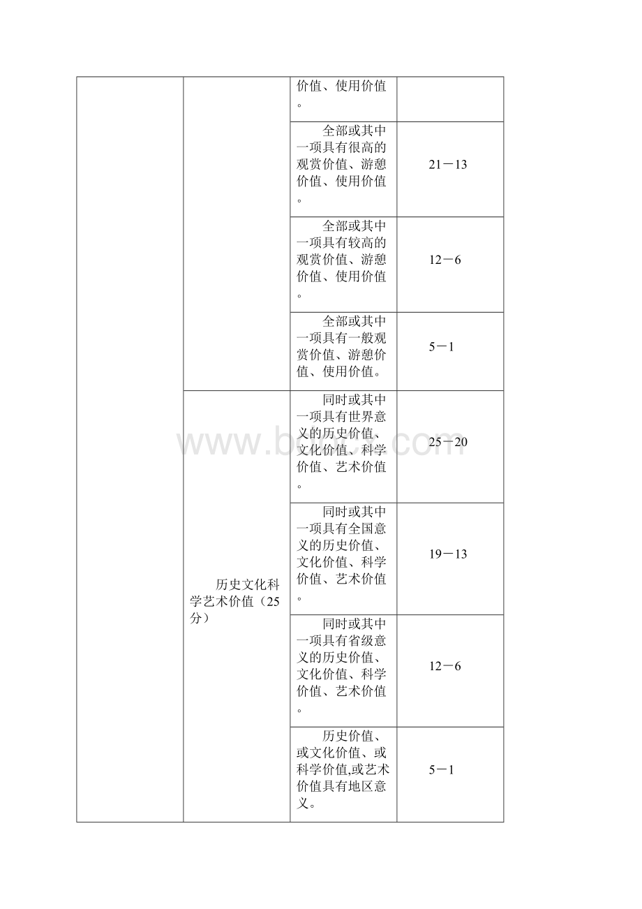 资源评价模式.docx_第2页