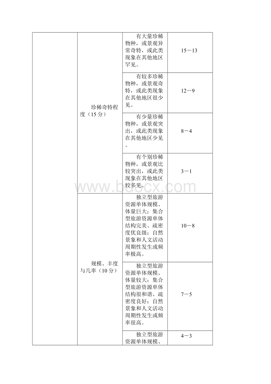 资源评价模式.docx_第3页