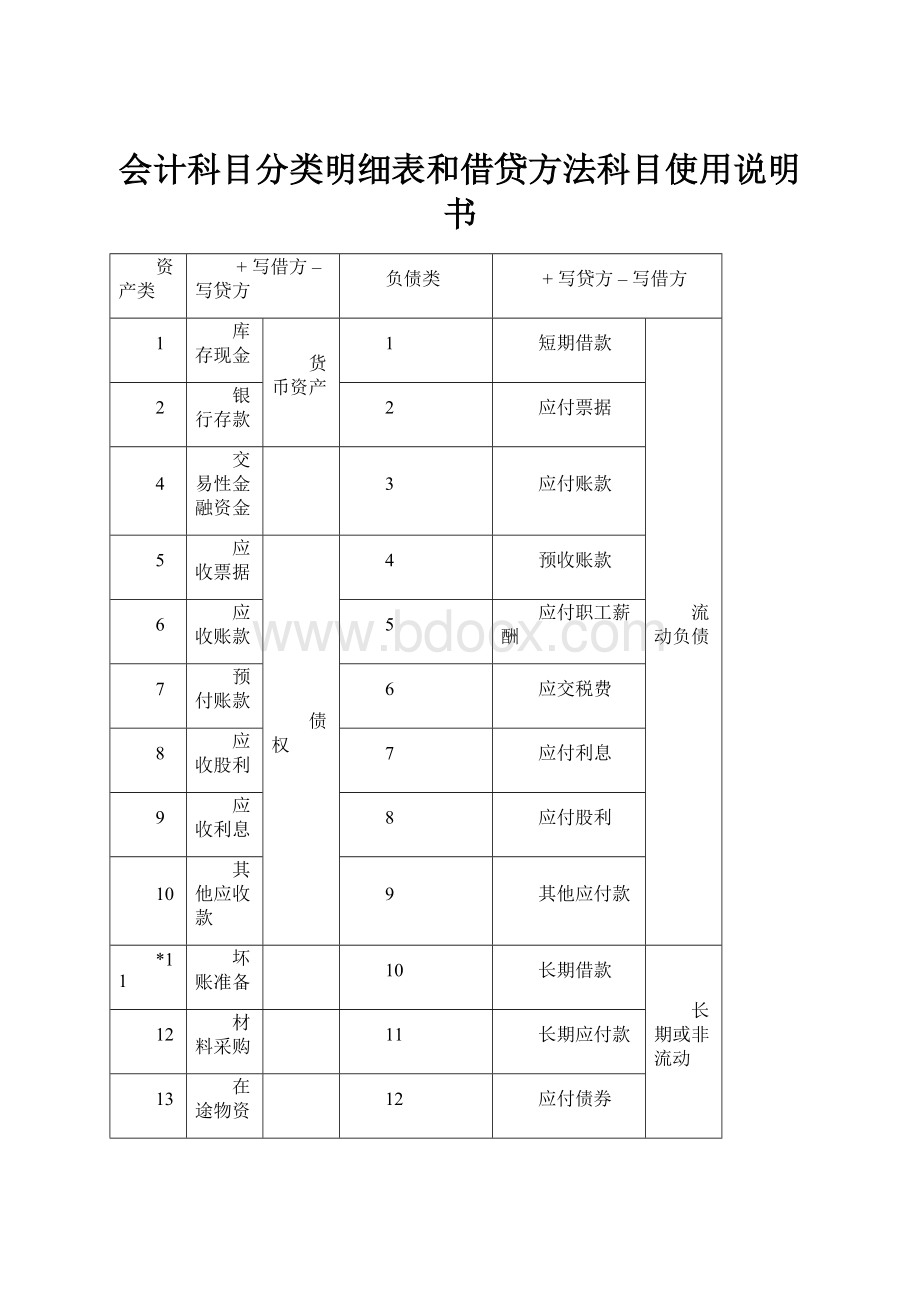 会计科目分类明细表和借贷方法科目使用说明书.docx