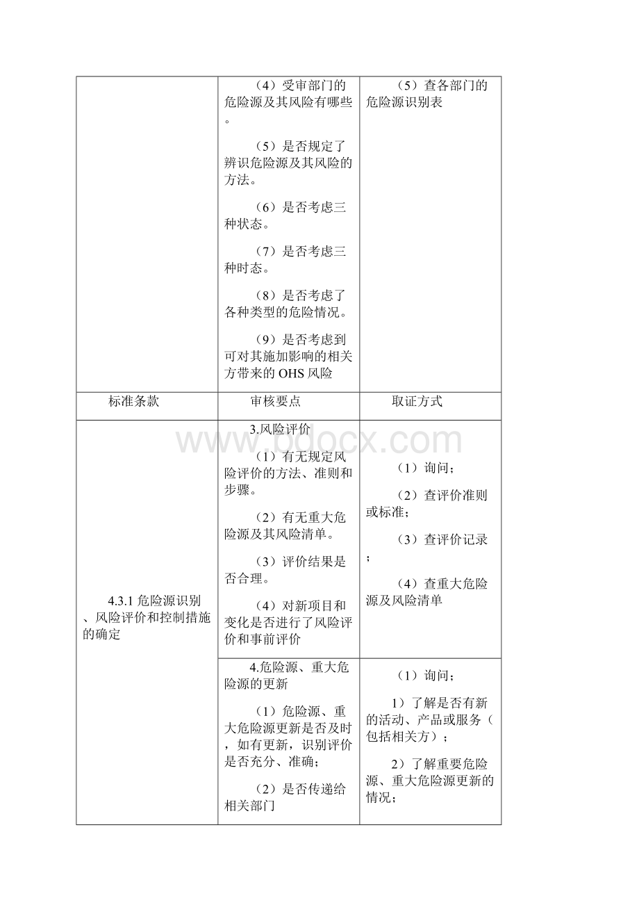 职业健康安全管理体系审核要点与取证方式.docx_第3页