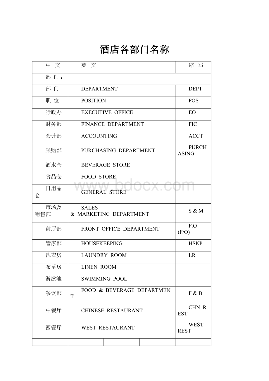 酒店各部门名称.docx_第1页