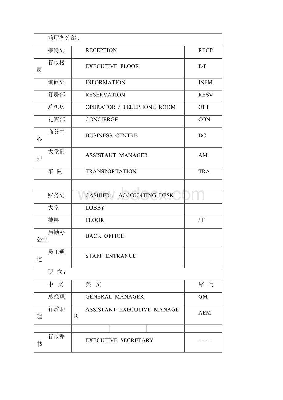 酒店各部门名称.docx_第3页