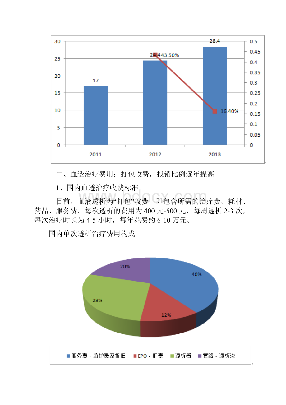 我国血液透析行业综合发展情况图文分析.docx_第2页