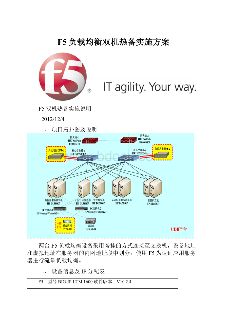 F5负载均衡双机热备实施方案.docx