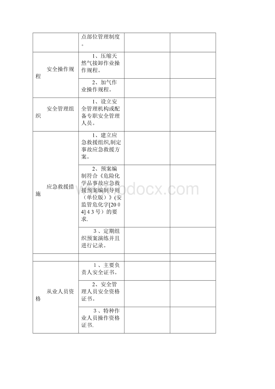 天然气加气站安全检查表企业管理.docx_第3页