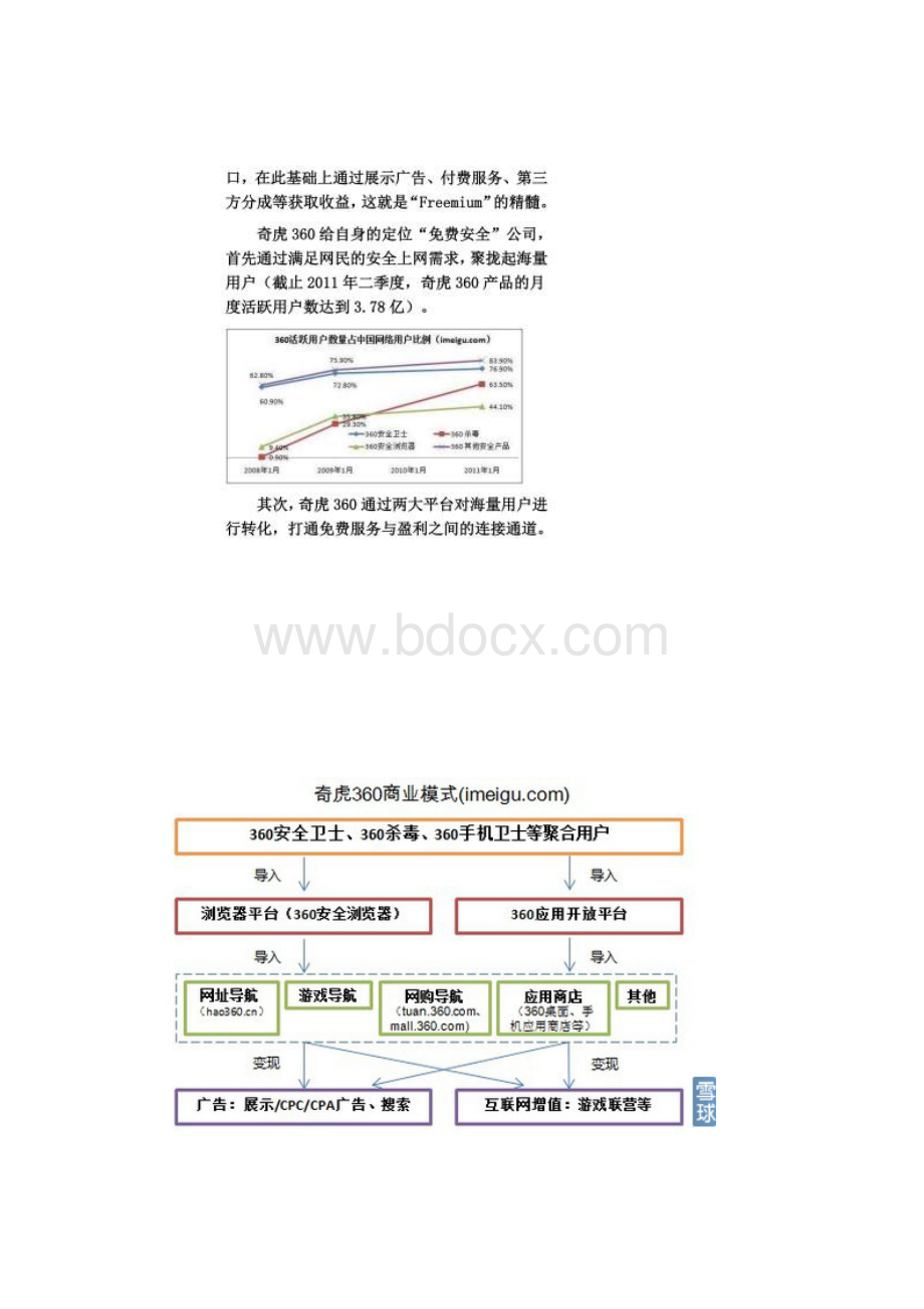 奇虎360盈利模式简析.docx_第3页