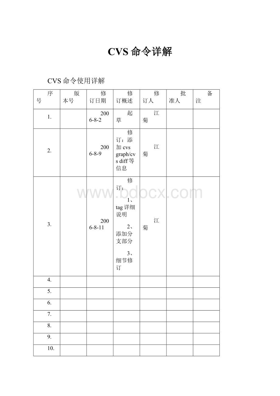 CVS命令详解.docx_第1页