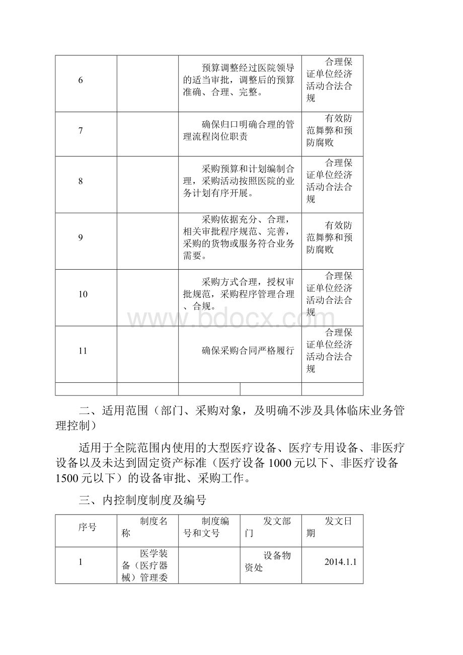 医疗设备及其他设备采购流程.docx_第2页