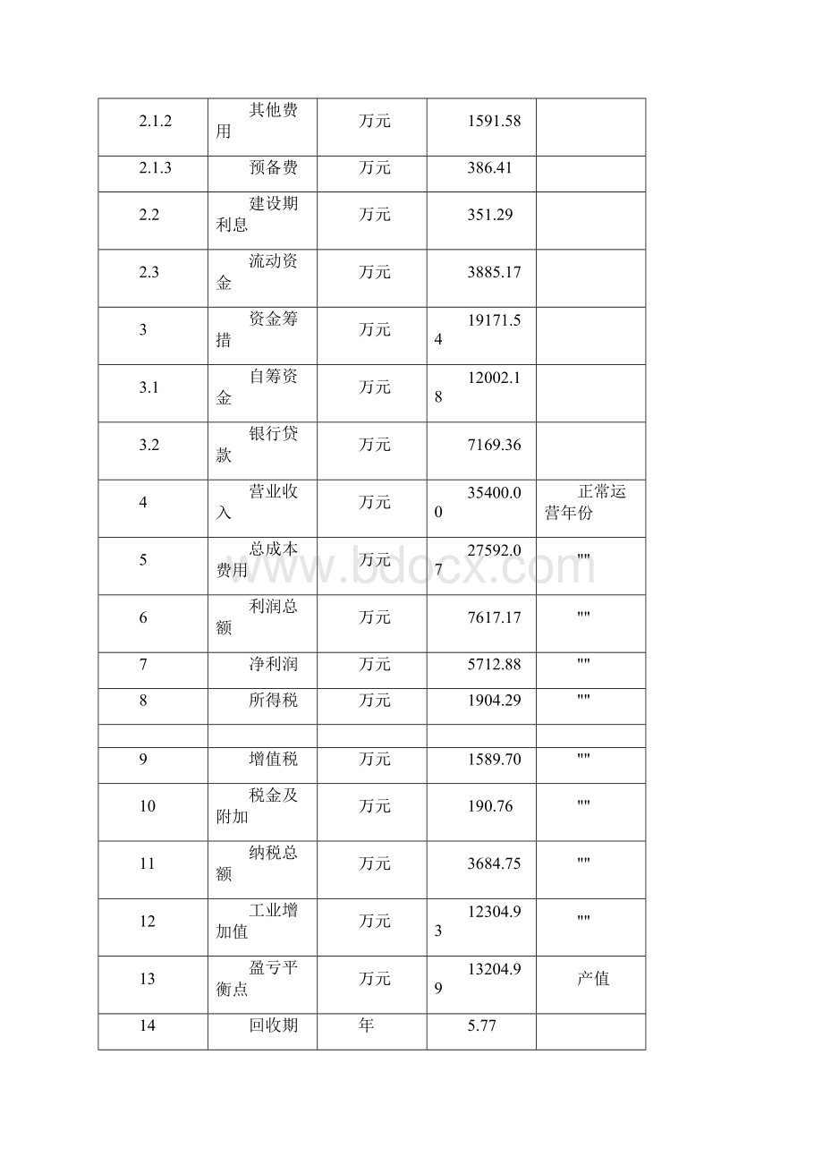 锂电池负极材料项目设计方案.docx_第3页