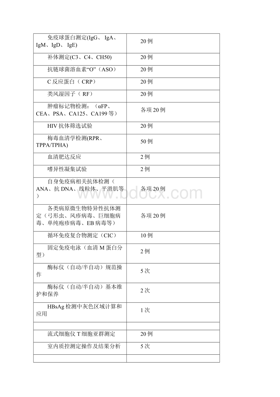 检验医学系各专业实习大纲与要求.docx_第2页