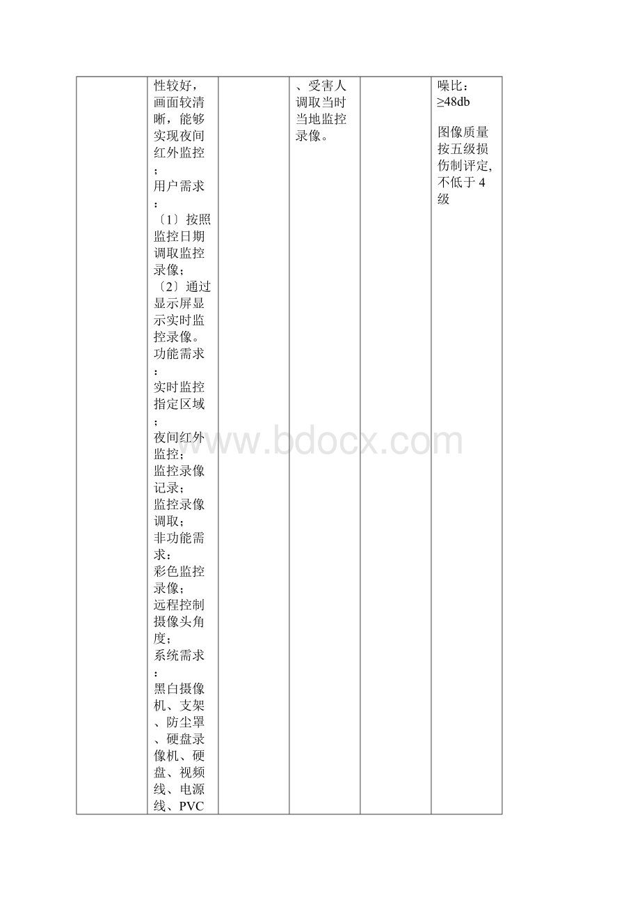 UML安保系统分析作业.docx_第2页