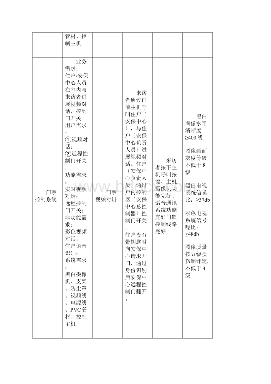 UML安保系统分析作业.docx_第3页