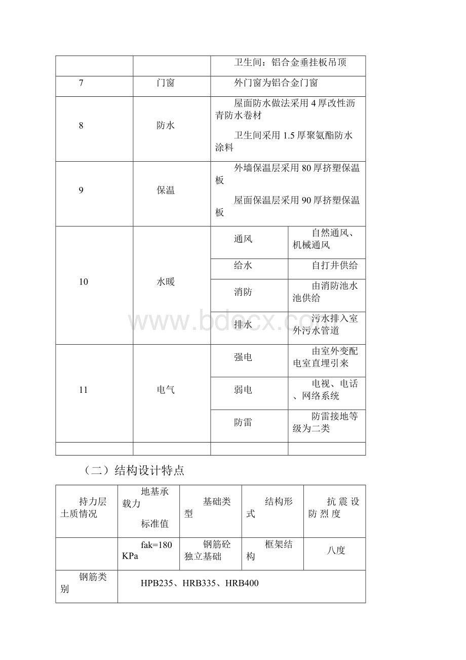 京新房建施组.docx_第3页