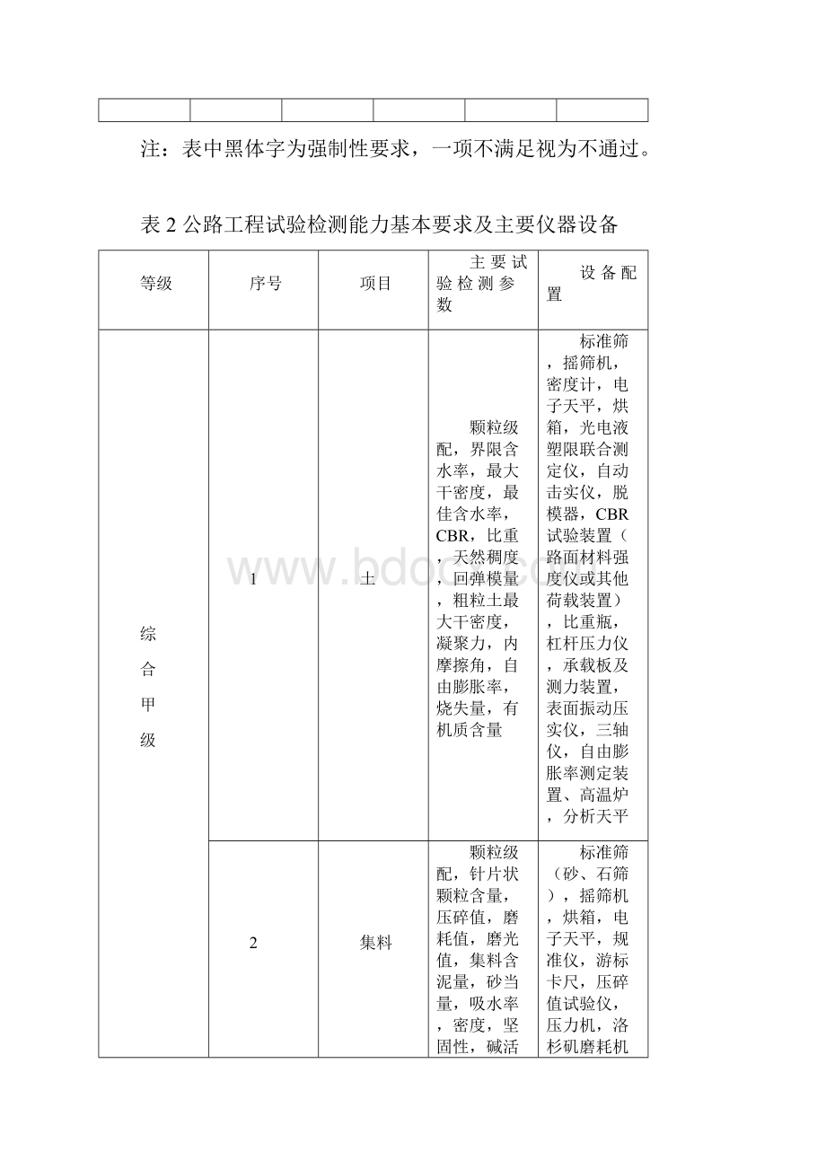 最新公路工程试验检测机构资质标准.docx_第3页