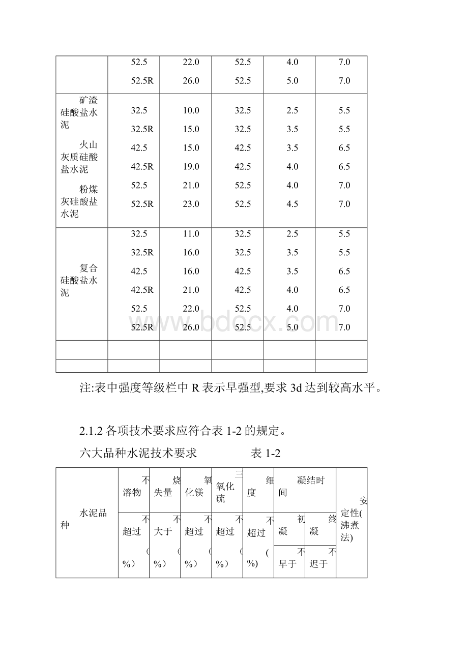 精装修材料验收标准.docx_第3页