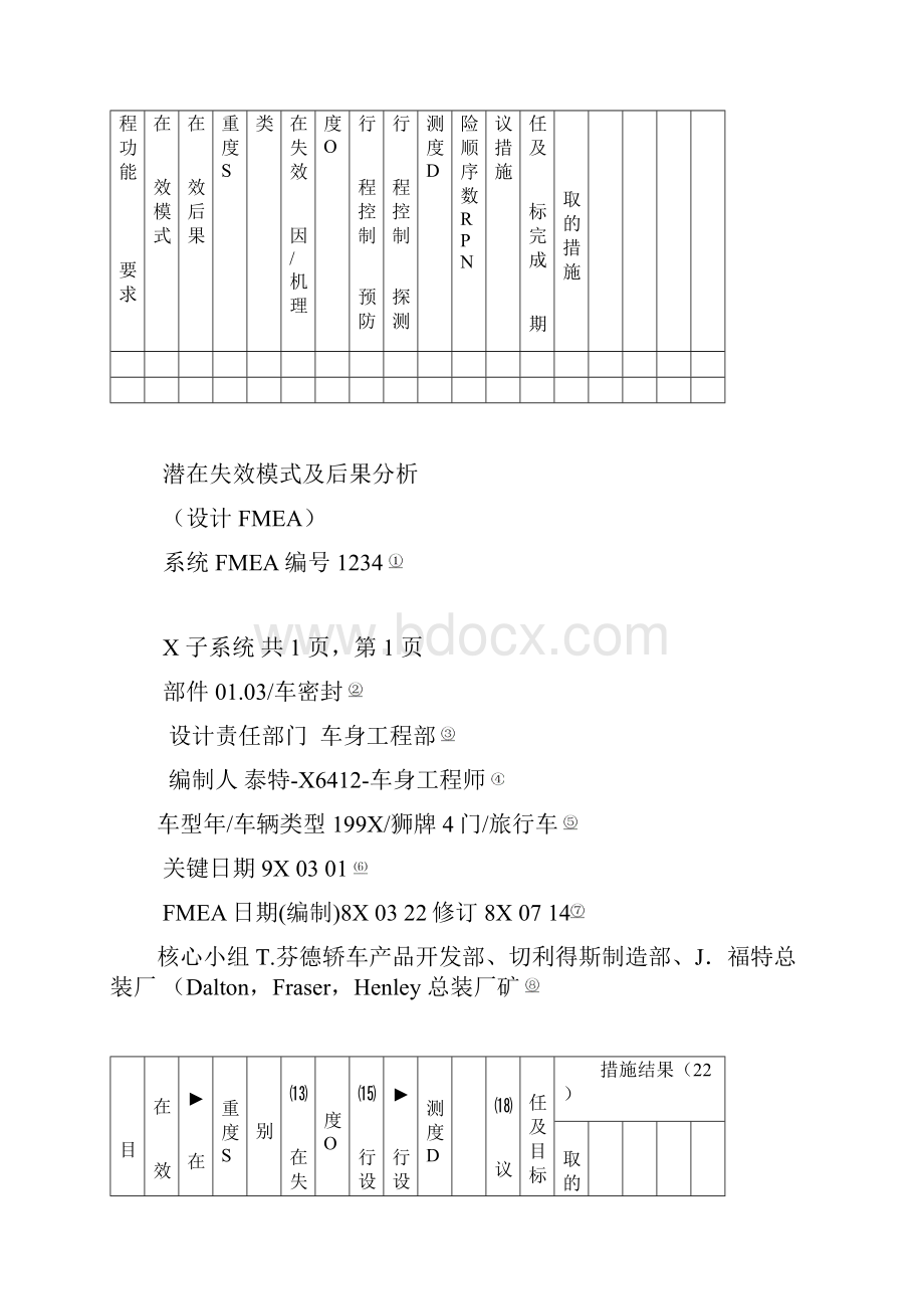 FMEA标准表.docx_第2页